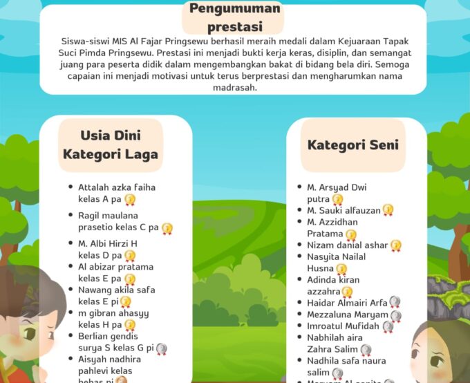 Hasil Rekapitulasi Kejuaraan Tapak Suci Pimda Pringsewu